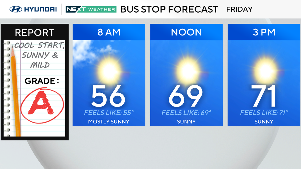 Warm Friday and a sunny Halloween Saturday ahead for Philadelphia region. Here's the weather forecast. — West Chester Technology news
