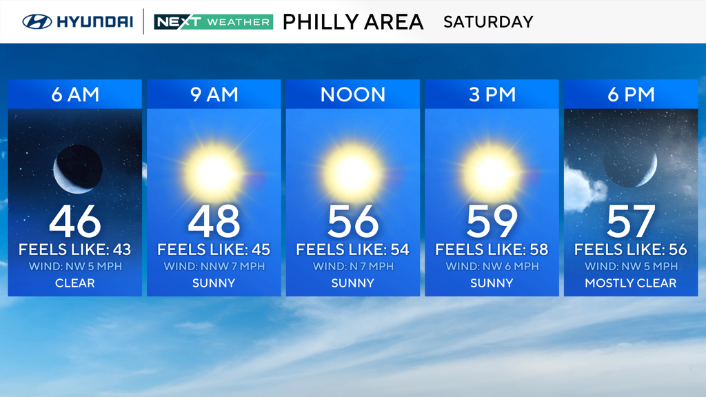 Sunny, cooler Halloween in Philadelphia region. Here's the weather forecast. — West Chester Technology news