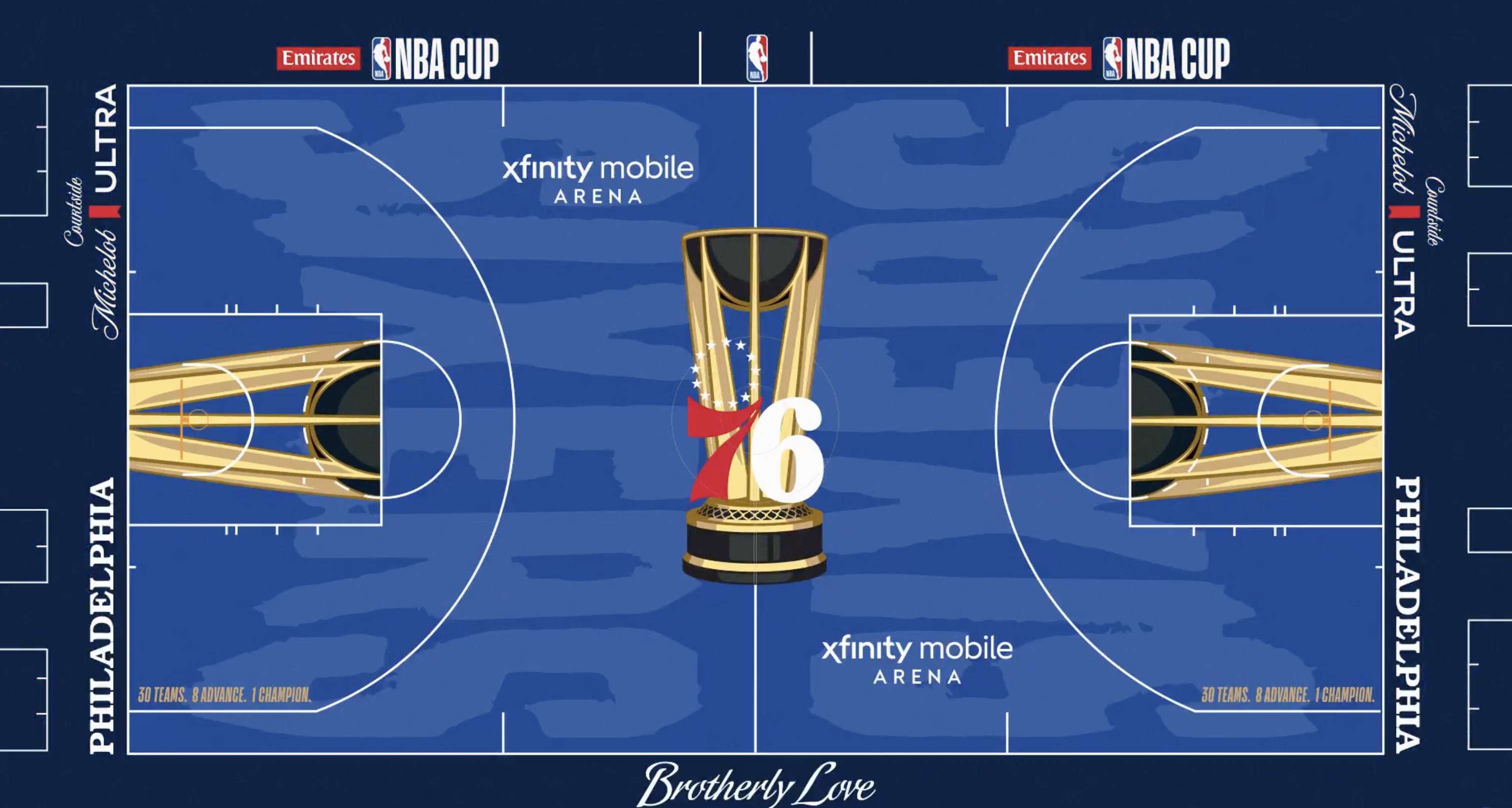Sixers 2026 NBA Cup primer: Rules, groups, format and prizes explained — West Chester Community news